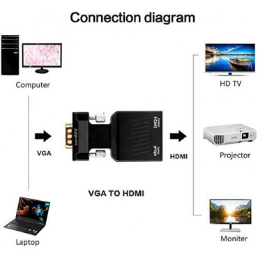 zikvik VGA to HDMI Adapter/Converter with Audio (Old PC to TV/Monitor with HDMI), Male VGA to HDMI Video Adapter for TV, Computer, Projector with Audio, Power Cable -D-Sub, 15-pin