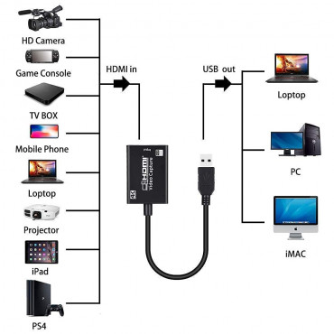 zikvik 4K USB 3.0 to HDMI for Video Capture Record Box 1080P HDMI USB Capture Card Adapter for Game Record Live Stream