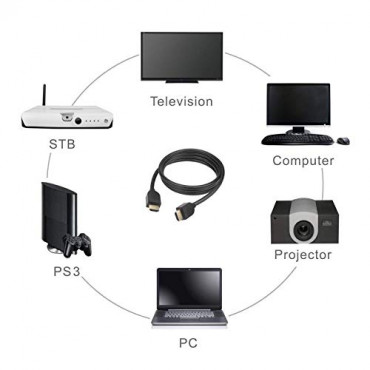 zikvik 3 Meter HDMI Male to HDMI Male Cable TV Lead 1.4V High Speed Ethernet 3D Full HD 1080p HDMI Cable (Black For Computer, Laptop, Tablet)
